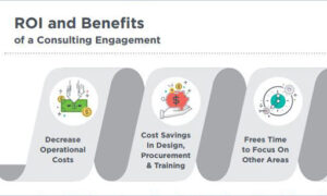 Global Spa & Wellness Consultants Infographic